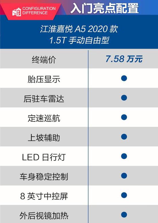 超越型配置最均衡 江淮嘉悦a5购车手册