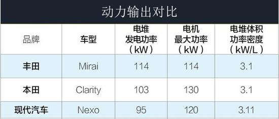 现代nexo参数图片