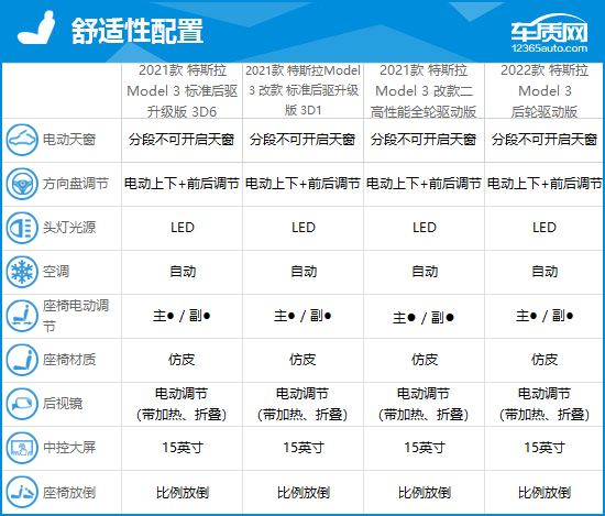 2021款特斯拉model 3完全评价报告