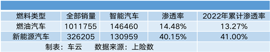 智能车NG体育官网app销量榜：比亚迪汽车一枝独秀(图3)