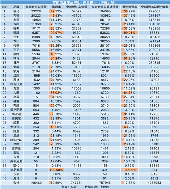 智能车NG体育官网app销量榜：比亚迪汽车一枝独秀(图9)