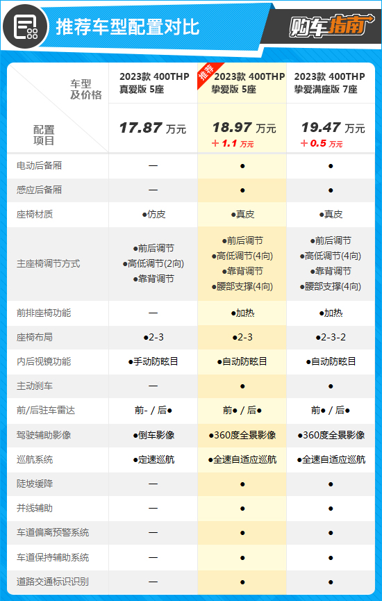 东风标致5008 售价图片