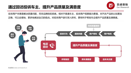 新能源车占比再扩大 AQR进入访问阶段