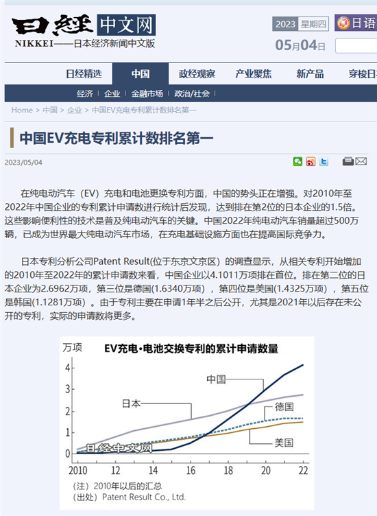 中國純電動汽車充電專利累計數排名第一