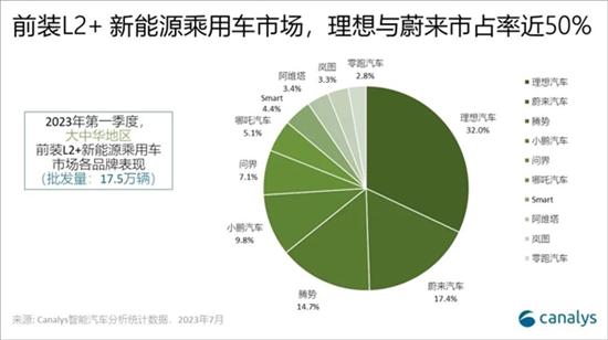 中国新能源乘用车L2搭载率升至62.2%
