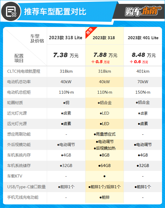 點擊瀏覽下一頁