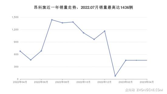 點擊瀏覽下一頁