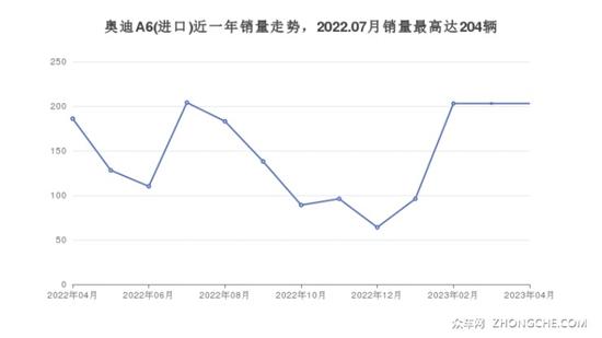 點擊瀏覽下一頁