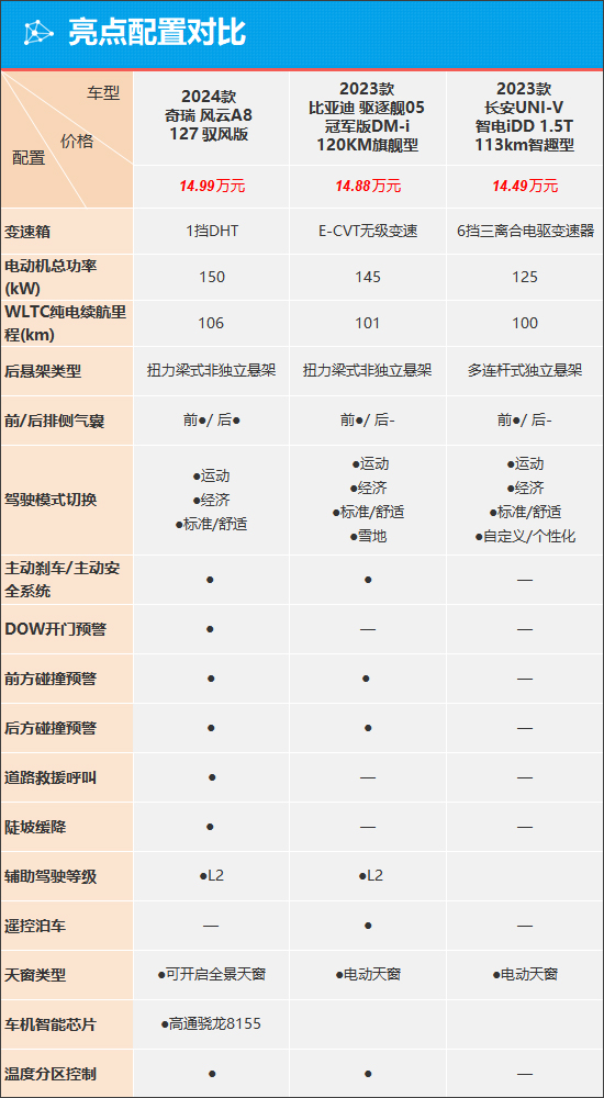 a8 7500参数图片