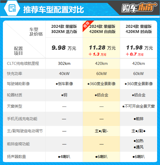 點擊瀏覽下一頁