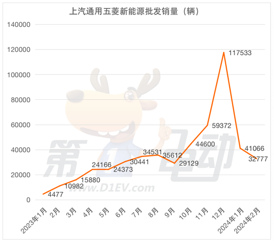 點(diǎn)擊瀏覽下一頁(yè)