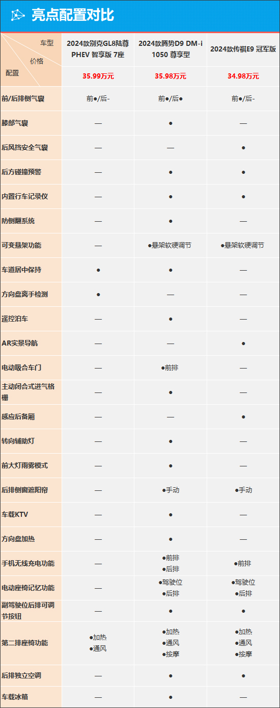 质选车:别克gl8陆尊phev能否延续辉煌