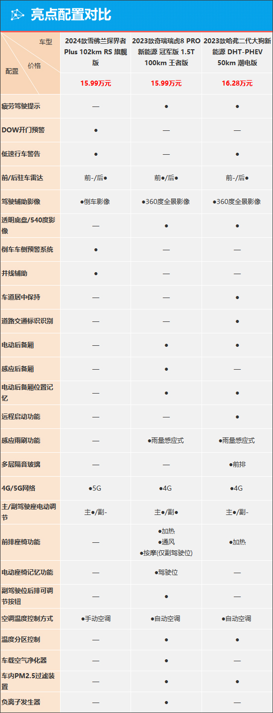 雪佛兰报价表图片