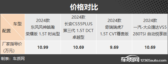 十万左右suv排行榜_suv车型推荐10万10万左右买什么suv车好(2)