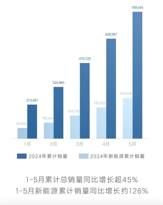 點擊瀏覽下一頁