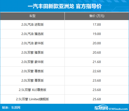 亚洲龙参数配置表图片