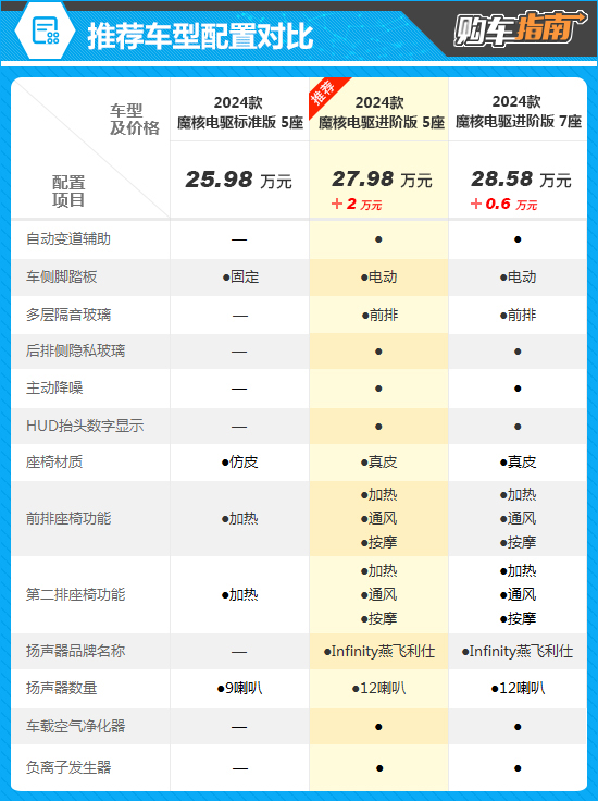 點擊瀏覽下一頁