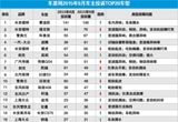 2015年9月乘用车投诉量同比增15.7%