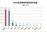 2016年四季度熱銷緊湊型車投訴銷量比排行