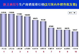 乘用車零售量12年首度出現(xiàn)前兩月負(fù)增長(zhǎng)