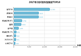2月C級車銷量排行榜 “BBA”居首