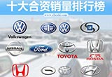 十大合資車企一季度榜單 日系品牌增幅最快