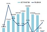 2017年一季度進(jìn)口SUV增速放緩