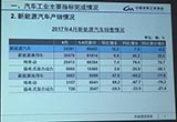 4月新能源汽車銷量超過3.4萬輛