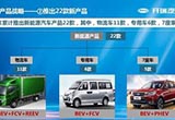 發(fā)展新方向 奇瑞未來(lái)推22款新能源商用車(chē)