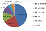 美國(guó)商務(wù)部：無(wú)人駕駛將導(dǎo)致380萬(wàn)人失業(yè)