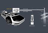 現(xiàn)代摩比斯研發(fā)雙向車載充電器 可反哺電網(wǎng)