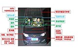 基于車輛識(shí)別 積圖科技瞄準(zhǔn)停車與收費(fèi)