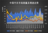 中型SUV市場競爭加劇 自主品牌壓力尤重