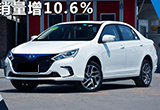 比亞迪電動(dòng)車8月銷量增10.6％