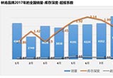 8月豪華車市場銷量重回20%以上增長