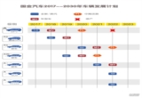 國金汽車公布發(fā)展規(guī)劃 五年研發(fā)七款車型