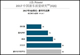 報(bào)告稱自主品牌與國(guó)際品牌差距連續(xù)七年縮小