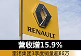 雷諾集團(tuán)3季度銷量超86萬 營收增15.9％