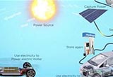 豐田繼續(xù)大力投資氫燃料電池車(chē)