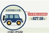 行業(yè)協(xié)會數(shù)據(jù) 汽車零整比上升 養(yǎng)車成本提高