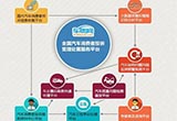 全國首個汽車消費(fèi)者投訴服務(wù)熱線正式開通
