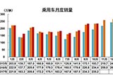 中汽協(xié)：中國(guó)汽車(chē)4000萬(wàn)產(chǎn)銷(xiāo)規(guī)模需依靠出口