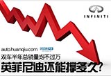 半年總銷量不過萬 英菲尼迪還能撐多久？