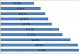 2017年汽車保值率出爐 三年后僅值50%