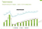 新能源自主百花齊放 合資進(jìn)口遇冷冬
