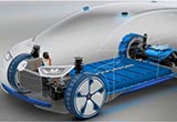 研究人員或破解冬季電動車電量驟減難題