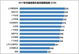 首屆中國汽車客戶之聲研討會暨頒獎(jiǎng)典禮在京舉行