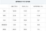 11月乘用車產(chǎn)量數(shù)據(jù)發(fā)布 新能源增長顯著