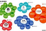 BAT搶奪智能汽車入口 資本布局電動車產(chǎn)業(yè)鏈