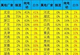 地方補(bǔ)貼退出應(yīng)待雙積分政策實(shí)施后為妙